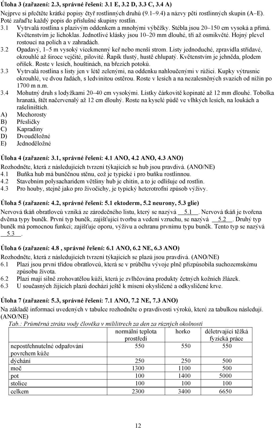 Jednotlivé klásky jsou 10 20 mm dlouhé, tří až osmikvěté. Hojný plevel rostoucí na polích a v zahradách. 3.2 Opadavý, 1 5 m vysoký vícekmenný keř nebo menší strom.