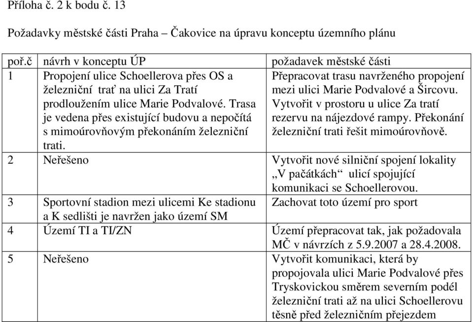 Trasa je vedena přes existující budovu a nepočítá s mimoúrovňovým překonáním železniční Přepracovat trasu navrženého propojení mezi ulici Marie Podvalové a Šircovu.