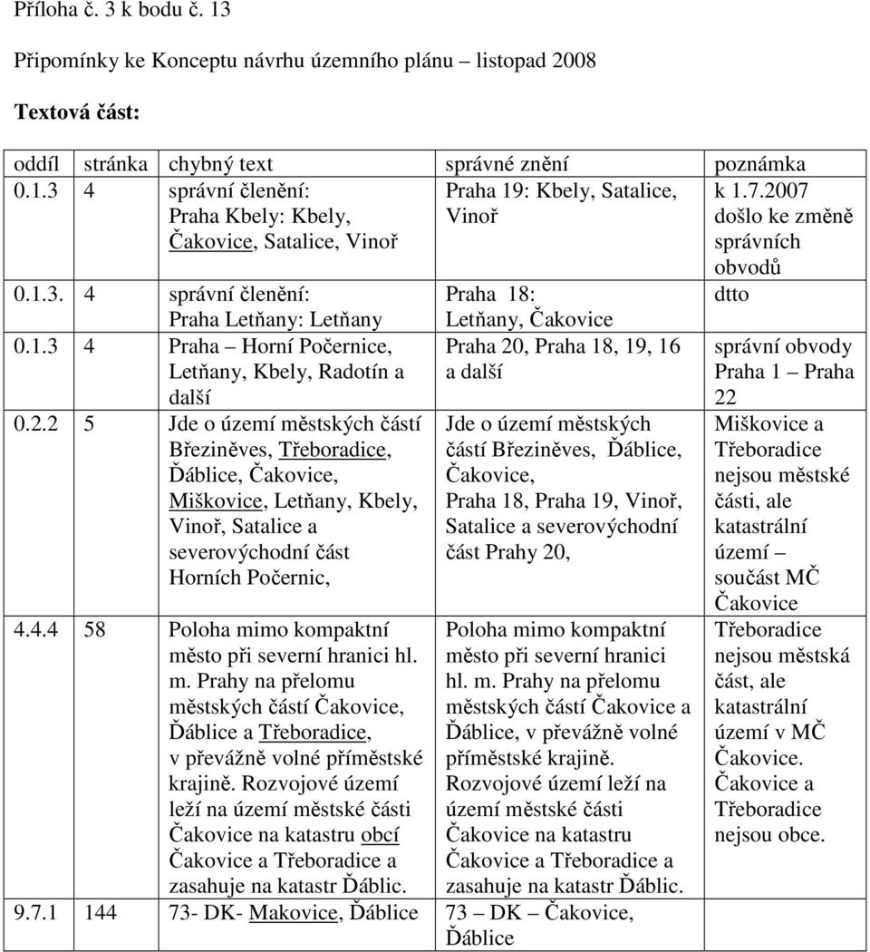 4.4 58 Poloha mimo kompaktní město při severní hranici hl. m. Prahy na přelomu městských částí Čakovice, Ďáblice a Třeboradice, v převážně volné příměstské krajině.