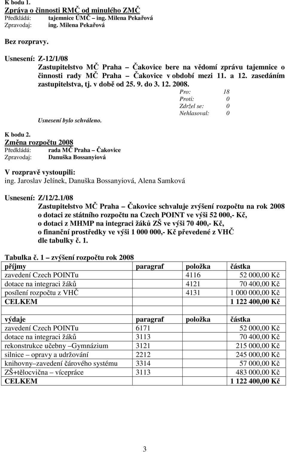 v době od 25. 9. do 3. 12. 2008. Pro: 18 K bodu 2. Změna rozpočtu 2008 Danuška Bossanyiová V rozpravě vystoupili: ing. Jaroslav Jelínek, Danuška Bossanyiová, Alena Samková Usnesení: Z/12/2.