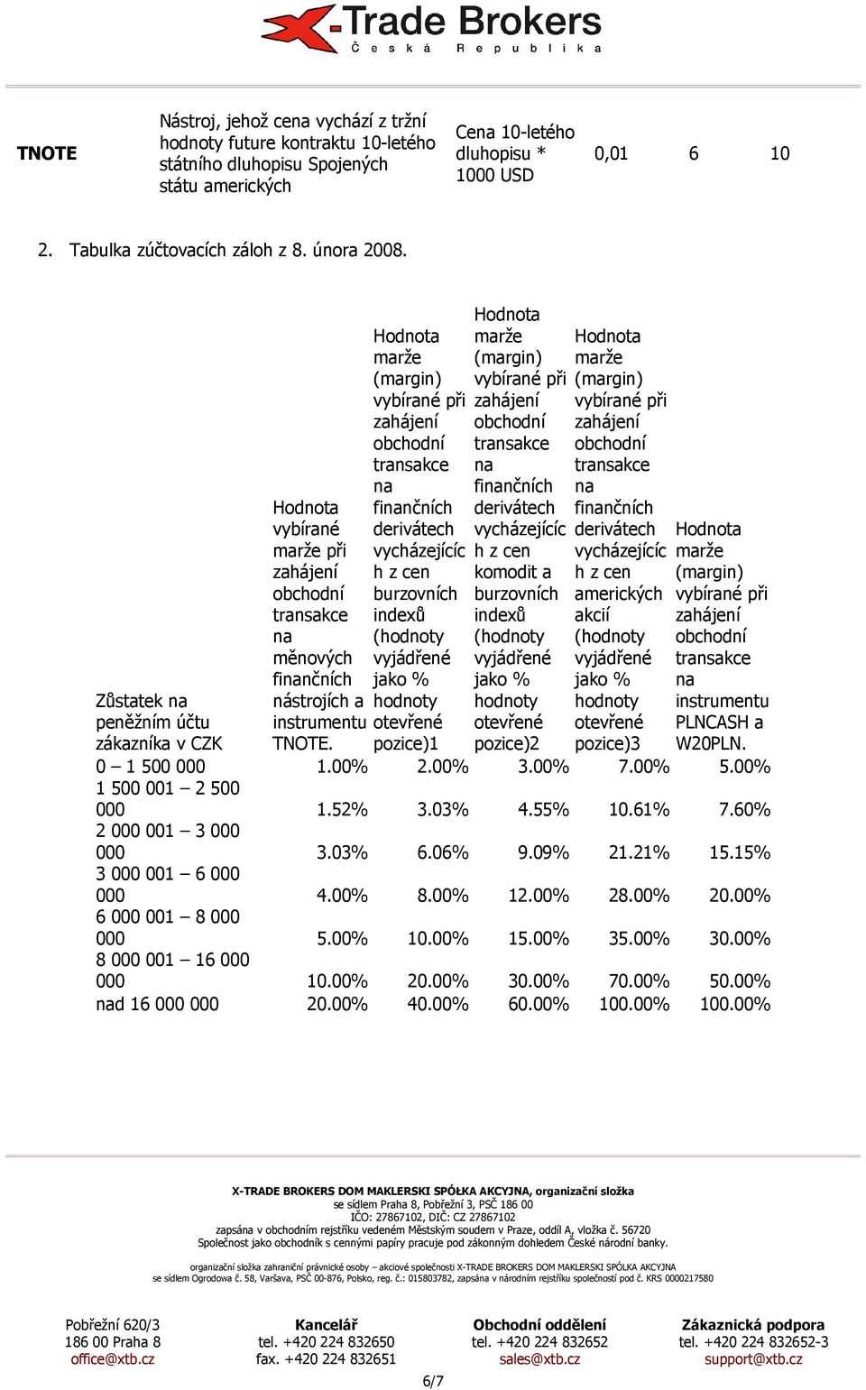 finčních derivátech vycházejícíc h z cen burzovních indexů (hodnoty vyjádřené jako % hodnoty otevřené pozice) finčních derivátech vycházejícíc h z cen komodit a burzovních indexů (hodnoty vyjádřené