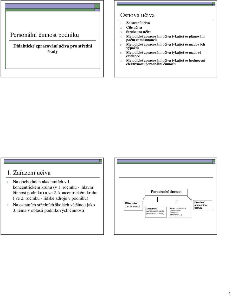 Metodické zpracování učiva týkající se hodnocení efektivnosti personálníčinnosti 1. Zařazení učiva 1. Na obchodních akademiích v I. koncentrickém kruhu (v 1. ročníku - hlavní činnost podniku) a ve 2.