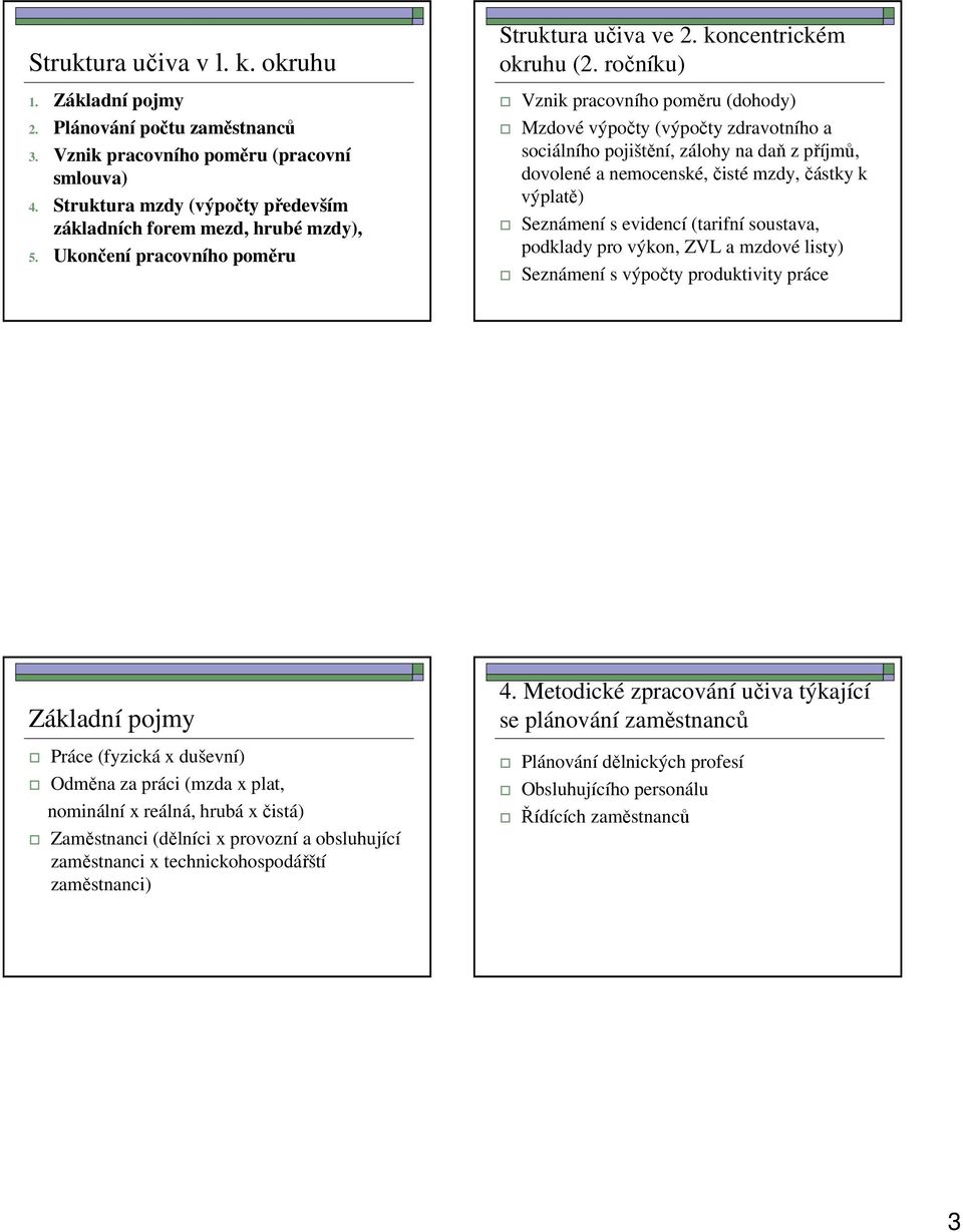 ročníku) Vznik pracovního poměru (dohody) Mzdové výpočty (výpočty zdravotního a sociálního pojištění, zálohy na daň z příjmů, dovolené a nemocenské, čisté mzdy, částky k výplatě) Seznámení s evidencí