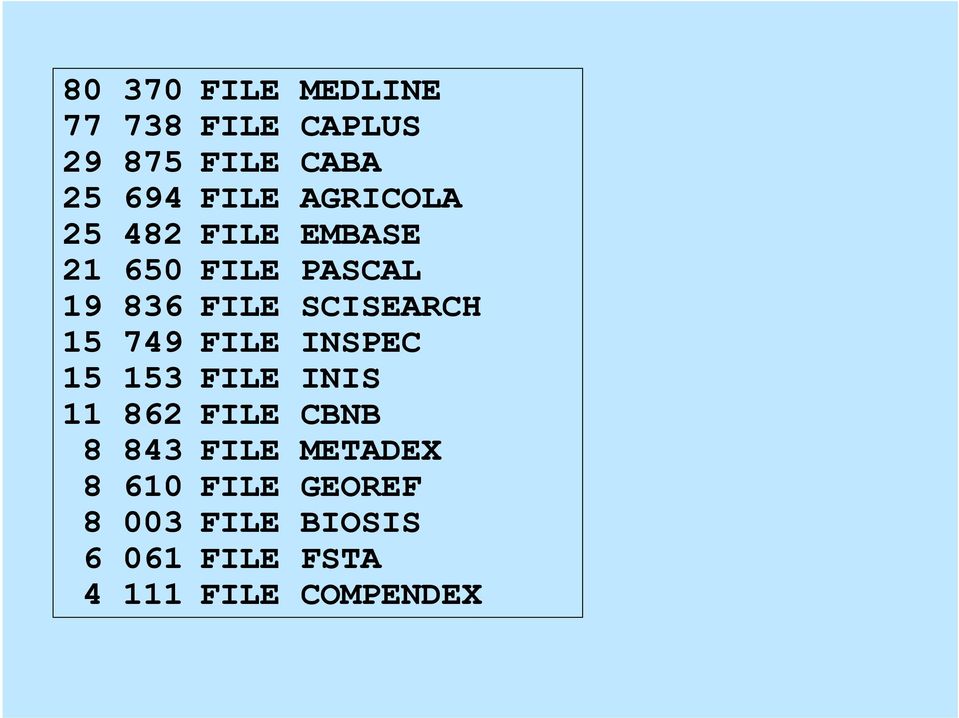 15 749 FILE INSPEC 15 153 FILE INIS 11 862 FILE CBNB 8 843 FILE