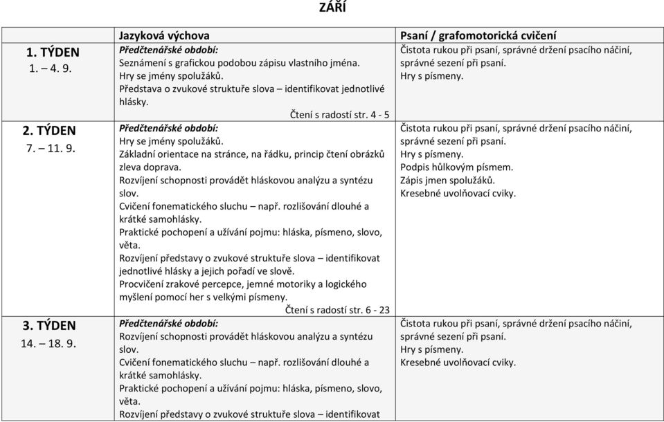 Základní orientace na stránce, na řádku, princip čtení obrázků zleva doprava. Rozvíjení schopnosti provádět hláskovou analýzu a syntézu slov. Cvičení fonematického sluchu např.