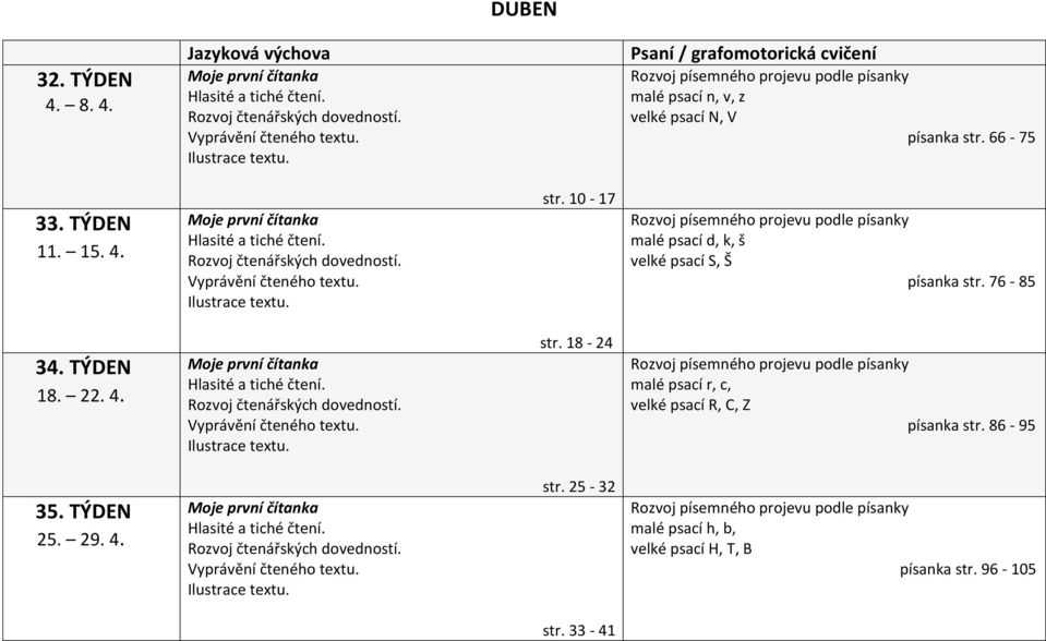 TÝDEN 18. 22. 4. str. 18-24 malé psací r, c, velké psací R, C, Z písanka str. 86-95 35.