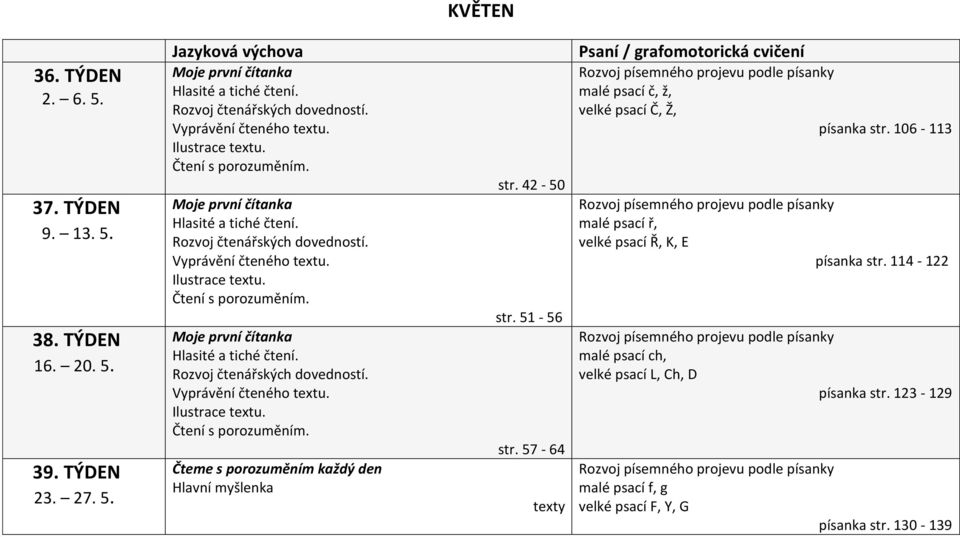 57-64 texty malé psací č, ž, velké psací Č, Ž, písanka str. 106-113 malé psací ř, velké psací Ř, K, E písanka str.