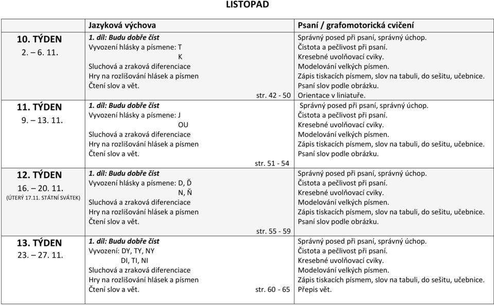 42-50 str. 51-54 Vyvození hlásky a písmene: D, Ď N, Ň str. 55-59 Vyvození: DY, TY, NY DI, TI, NI str.