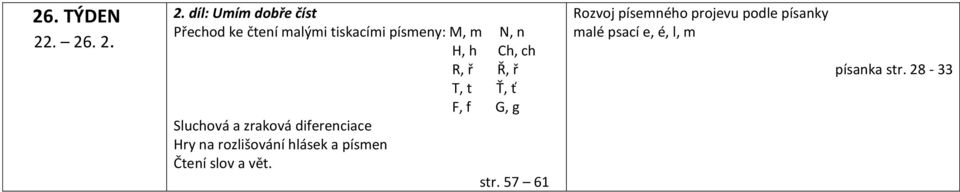 tiskacími písmeny: M, m N, n H, h Ch, ch