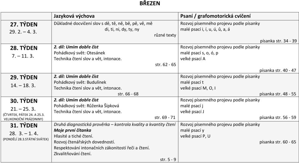 69-71 Druhá diagnostická prověrka kontrola kvality a kvantity čtení Respektování intonačních zákonitostí řeči a čtení. Zkvalitňování čtení. str.