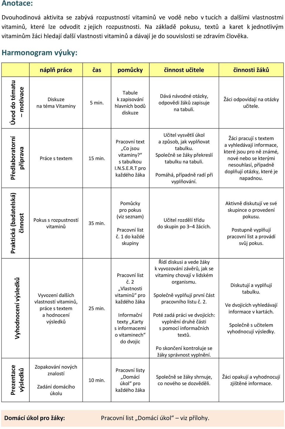 Harmonogram výuky: náplň práce čas pomůcky činnost učitele činnosti žáků Úvod do tématu motivace Diskuze na téma Vitaminy 5 min.