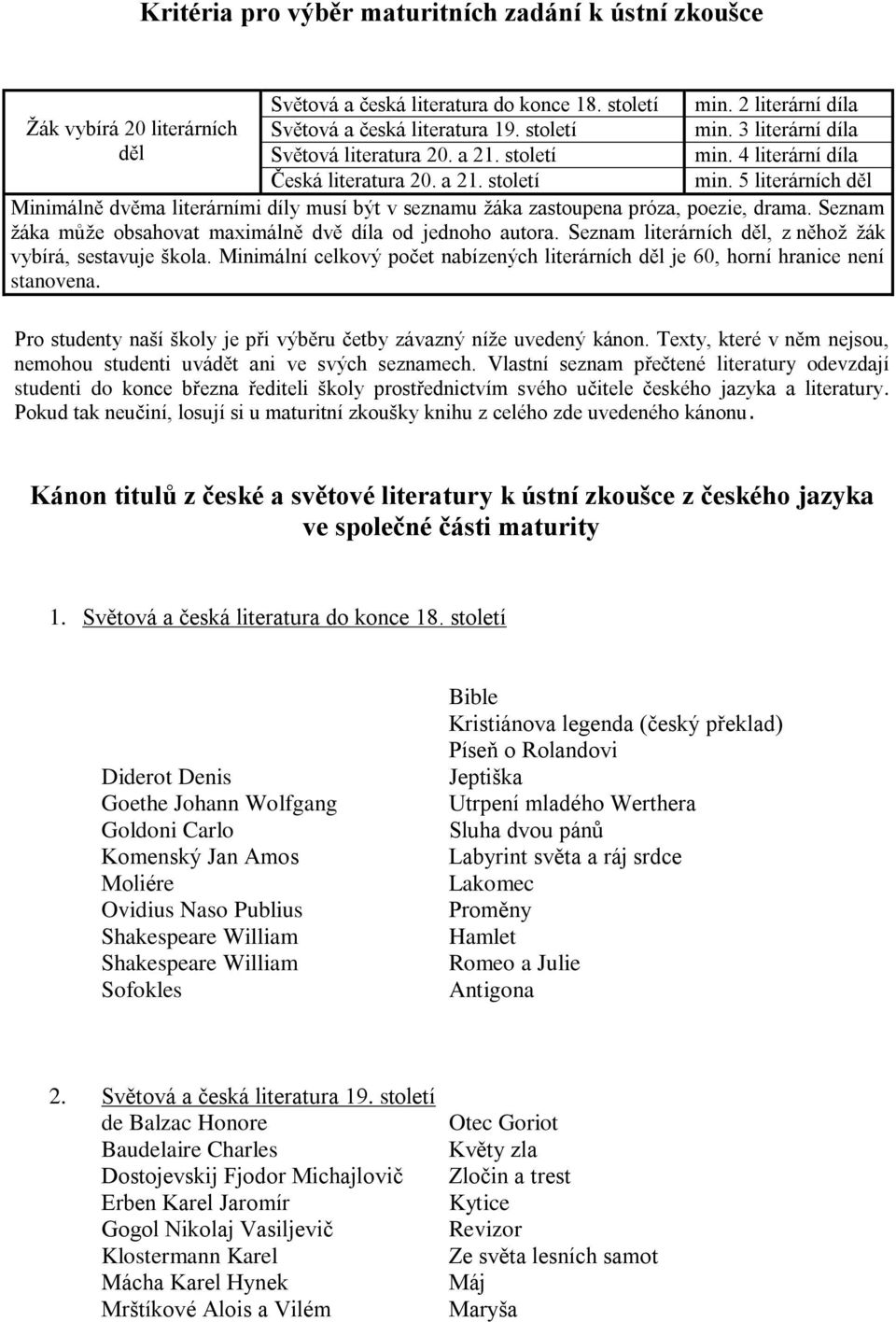 Seznam žáka může obsahovat maximálně dvě díla od jednoho autora. Seznam literárních děl, z něhož žák vybírá, sestavuje škola.