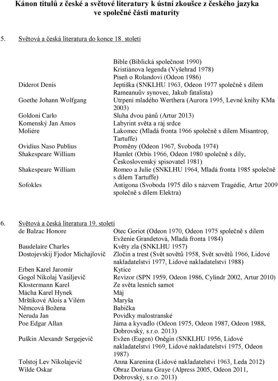 fatalista) Goethe Johann Wolfgang Utrpení mladého Werthera (Aurora 1995, Levné knihy KMa 2003) Goldoni Carlo Sluha dvou pánů (Artur 2013) Komenský Jan Amos Moliére Labyrint světa a ráj srdce Lakomec