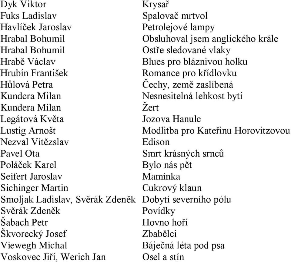 Kateřinu Horovitzovou Nezval Vítězslav Edison Pavel Ota Smrt krásných srnců Poláček Karel Bylo nás pět Seifert Jaroslav Maminka Sichinger Martin Cukrový klaun Smoljak