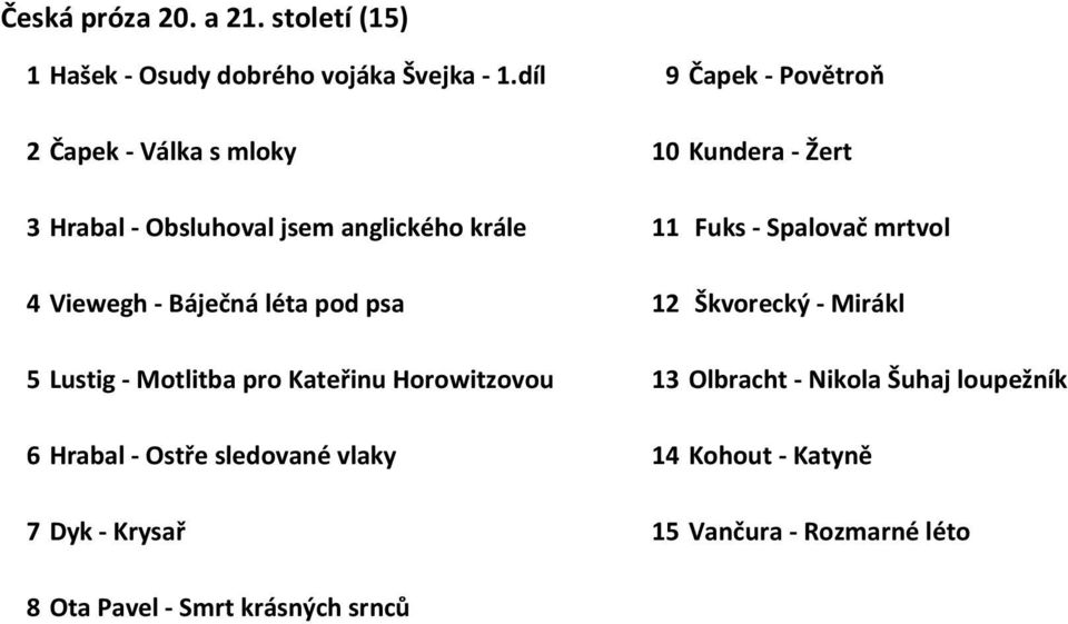 Spalovač mrtvol 4 Viewegh - Báječná léta pod psa 12 Škvorecký - Mirákl 5 Lustig - Motlitba pro Kateřinu Horowitzovou 13