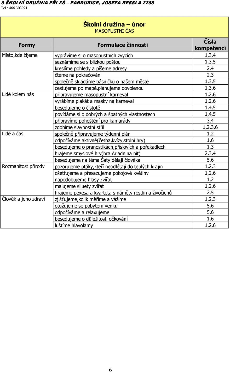 vyrábíme plakát a masky na karneval 1,2,6 besedujeme o čistotě 1,4,5 povídáme si o dobrých a špatných vlastnostech 1,4,5 připravíme pohoštění pro kamarády 3,4 zdobíme slavnostní stůl 1,2,3,6 Lidé a