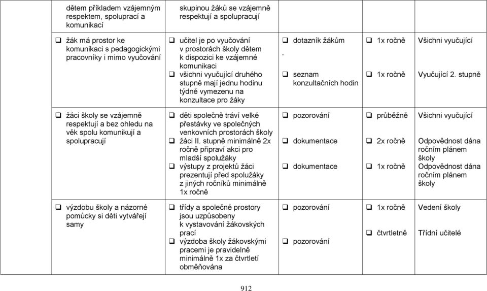 hodin Vyučující 2. stupně žáci školy se vzájemně respektují a bez ohledu na věk spolu komunikují a spolupracují děti společně tráví velké přestávky ve společných venkovních prostorách školy žáci II.