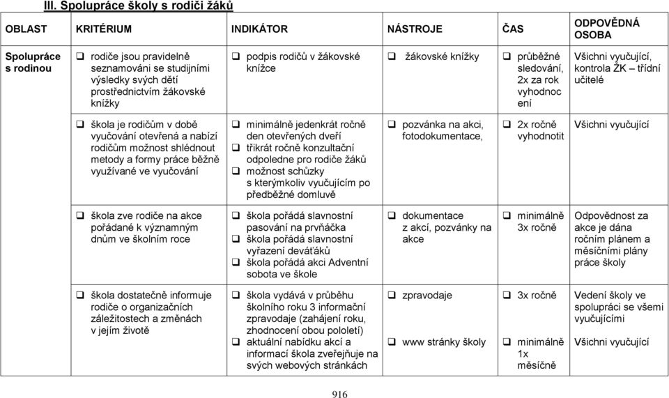 možnost shlédnout metody a formy práce běžně využívané ve vyučování minimálně jedenkrát ročně den otevřených dveří třikrát ročně konzultační odpoledne pro rodiče žáků možnost schůzky s kterýmkoliv
