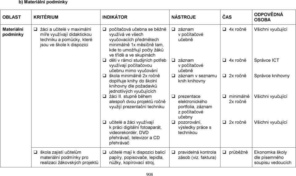 počítačovou učebnu mimo vyučování škola minimálně 2x ročně doplňuje knihy do školní knihovny dle požadavků jednotlivých vyučujících žáci II.