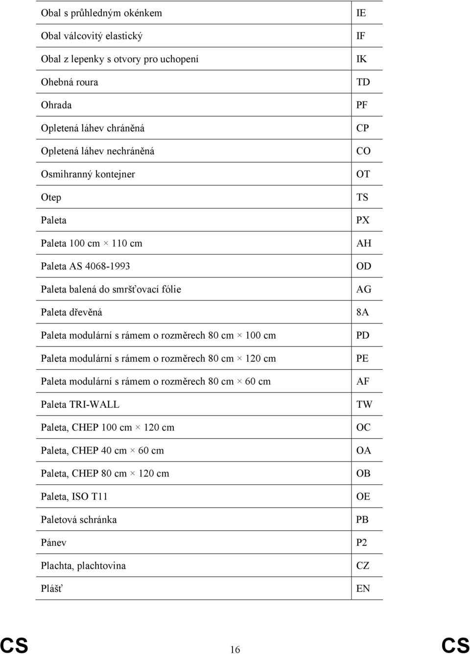 modulární s rámem o rozměrech 80 cm 120 cm Paleta modulární s rámem o rozměrech 80 cm 60 cm Paleta TRI-WALL Paleta, CHEP 100 cm 120 cm Paleta, CHEP 40 cm 60 cm Paleta,