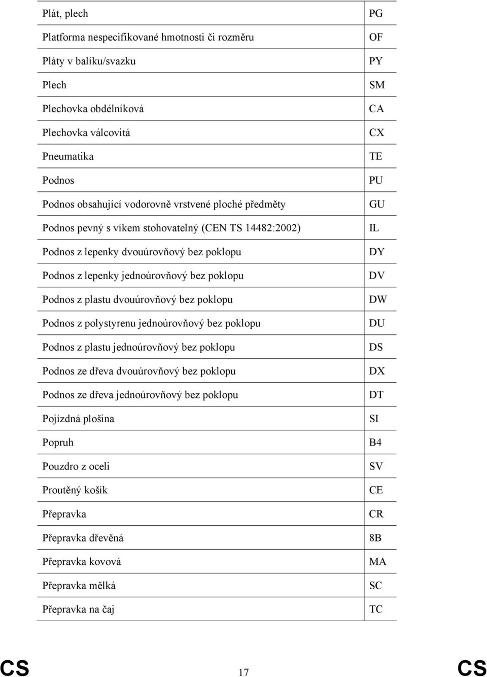 Podnos z polystyrenu jednoúrovňový bez poklopu Podnos z plastu jednoúrovňový bez poklopu Podnos ze dřeva dvouúrovňový bez poklopu Podnos ze dřeva jednoúrovňový bez poklopu Pojízdná plošina