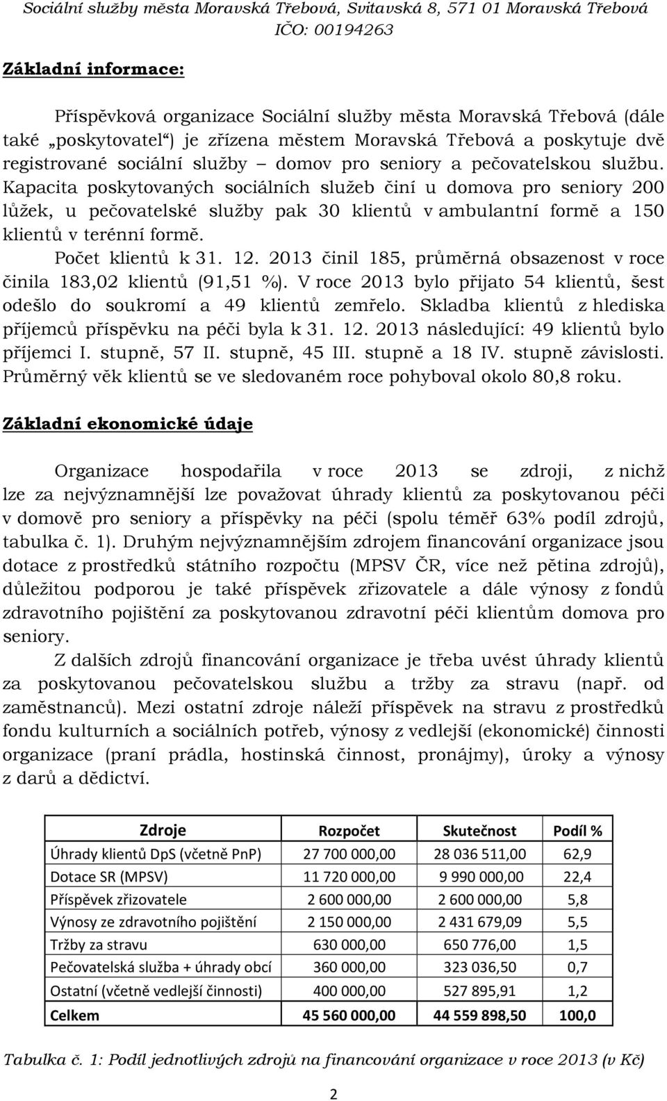 Počet klientů k 31. 12. 2013 činil 185, průměrná obsazenost v roce činila 183,02 klientů (91,51 %). V roce 2013 bylo přijato 54 klientů, šest odešlo do soukromí a 49 klientů zemřelo.