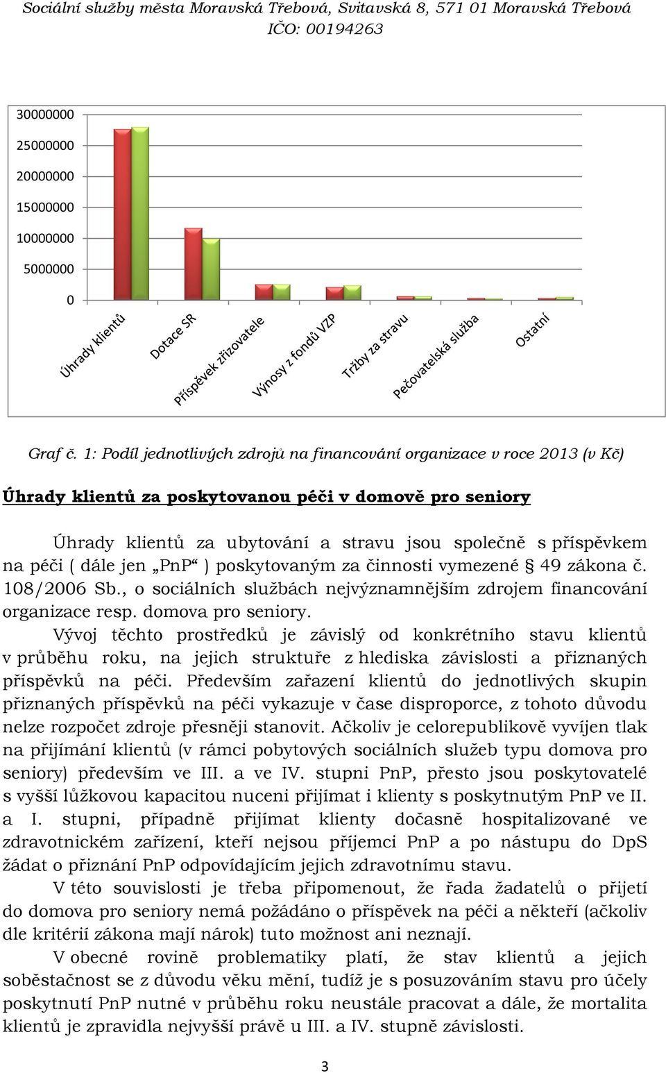 péči ( dále jen PnP ) poskytovaným za činnosti vymezené 49 zákona č. 108/2006 Sb., o sociálních službách nejvýznamnějším zdrojem financování organizace resp. domova pro seniory.