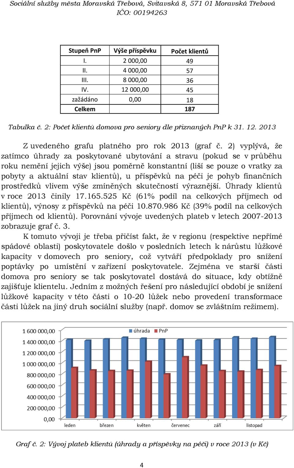 2) vyplývá, že zatímco úhrady za poskytované ubytování a stravu (pokud se v průběhu roku nemění jejich výše) jsou poměrně konstantní (liší se pouze o vratky za pobyty a aktuální stav klientů), u