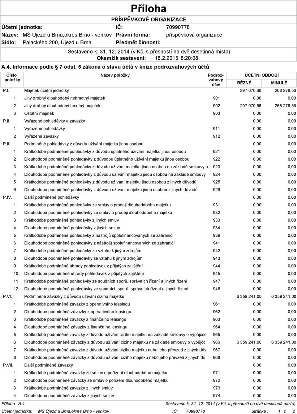 pohledávky z důvodou úplatného užívání majetku jinou osobou 922 0,00 0,00 3 Krátkodobé podmíněné pohledávky z důvodu užívání majetku jinou osobou na základě smlouvy o 923 0,00 0,00 4 Dlouhodobé