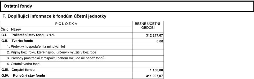 Počáteční stav fondu k 1.1. 312 247,07 G.II. Tvorba fondu 0,00 1. Přebytky hospodaření z minulých let 2.