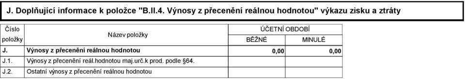 J.2. Název položky BĚŽNÉ ÚČETNÍ OBDOBÍ MINULÉ Výnosy z přecenění reálnou