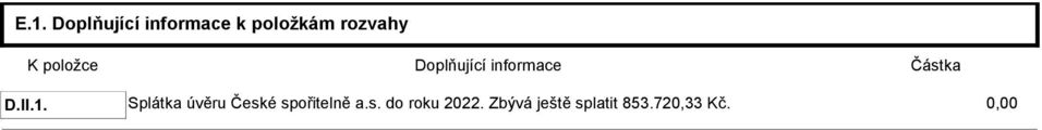 Splátka úvěru České spořitelně a.s. do roku 2022.