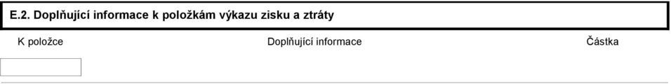 výkazu zisku a ztráty K