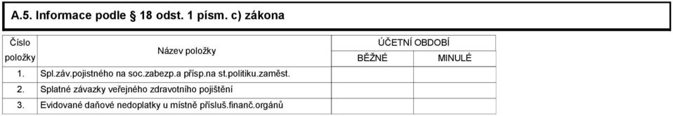 zabezp.a přísp.na st.politiku.zaměst. 2.