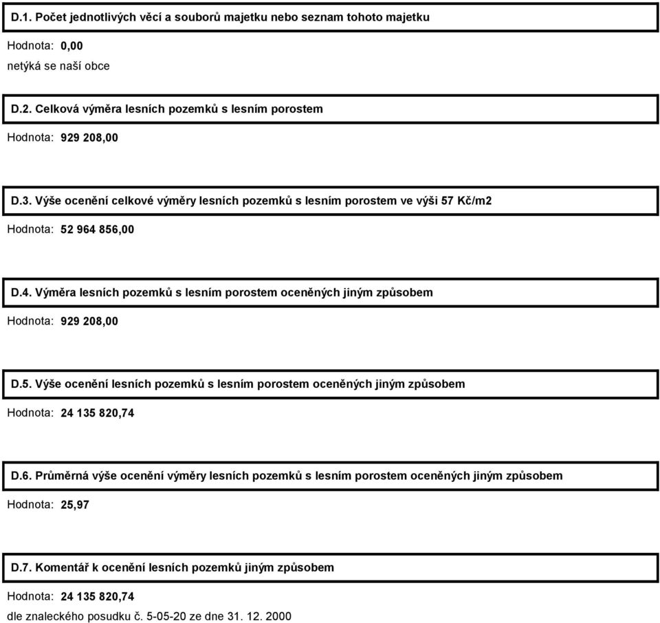 856,00 D.4. Výměra lesních pozemků s lesním porostem oceněných jiným způsobem Hodnota: 929 208,00 D.5. Výše ocenění lesních pozemků s lesním porostem oceněných jiným způsobem Hodnota: 24 135 820,74 D.