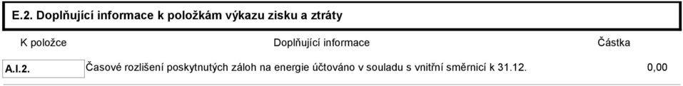 2. Časové rozlišení poskytnutých záloh na energie