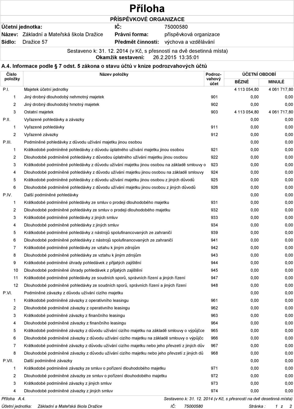 Vyřazené pohledávky a závazky 0,00 0,00 1 Vyřazené pohledávky 911 0,00 0,00 2 Vyřazené závazky 912 0,00 0,00 P.III.