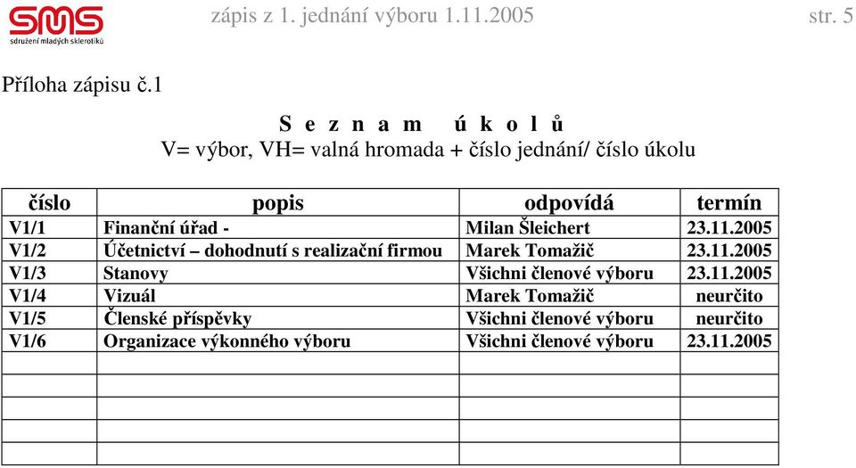 úřad - Milan Šleichert 23.11.2005 V1/2 Účetnictví dohodnutí s realizační firmou Marek Tomažič 23.11.2005 V1/3 Stanovy Všichni členové výboru 23.
