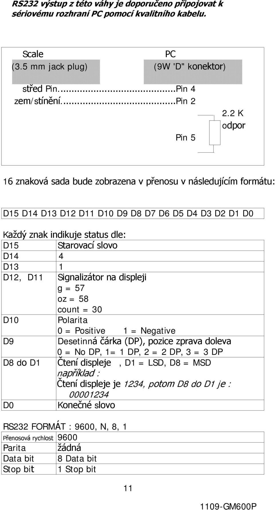 D11 Signalizátor na displeji g = 57 oz = 58 count = 30 D10 Polarita 0 = Positive 1 = Negative D9 Desetinná čárka (DP), pozice zprava doleva 0 = No DP, 1= 1 DP, 2 = 2 DP, 3 = 3 DP D8 do D1 Čtení