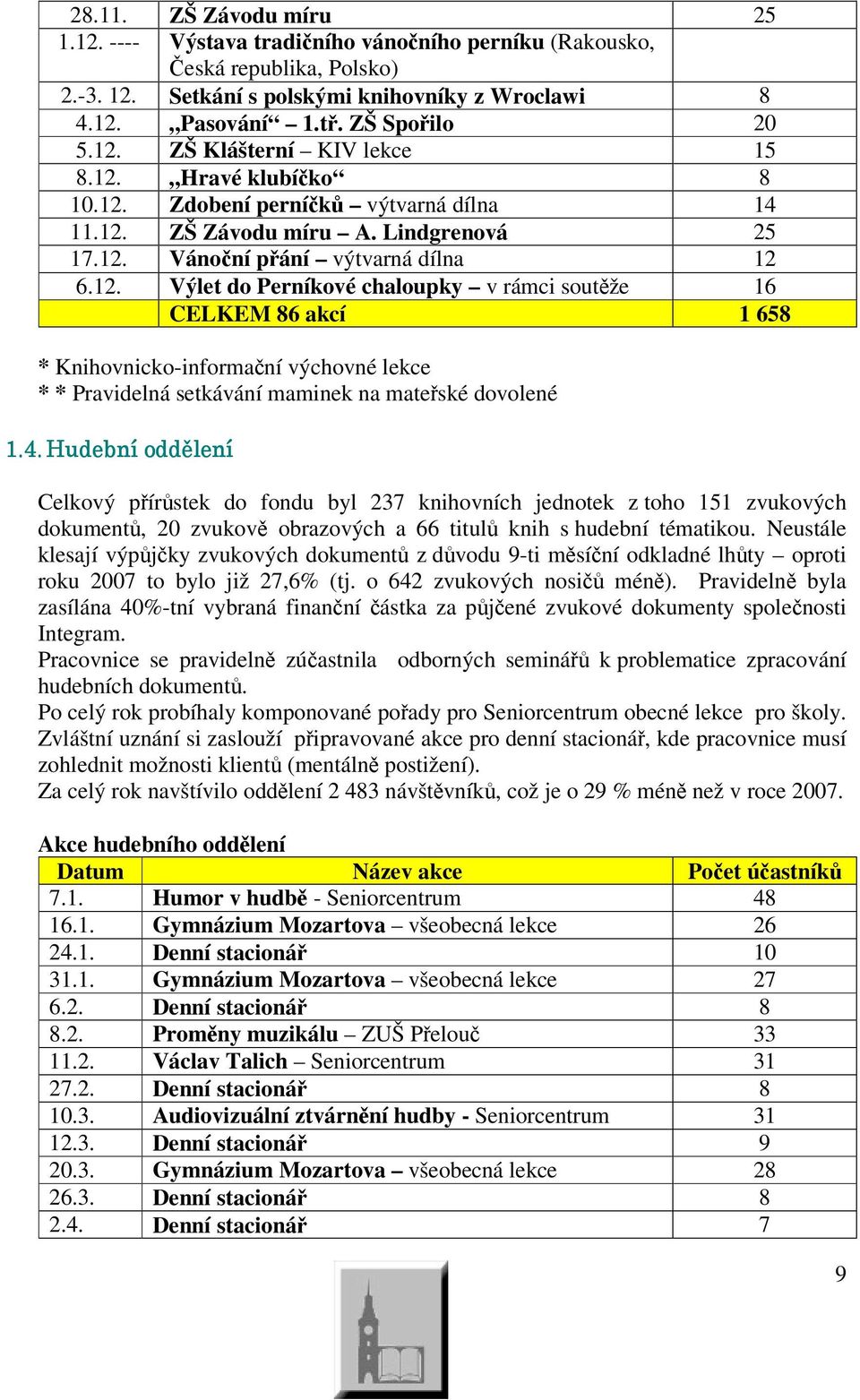 akcí 1 658 * Knihovnicko-informaní výchovné lekce * * Pravidelná setkávání maminek na mateské dovolené 9:8: ;& #<& Celkový pírstek do fondu byl 237 knihovních jednotek z toho 151 zvukových dokument,