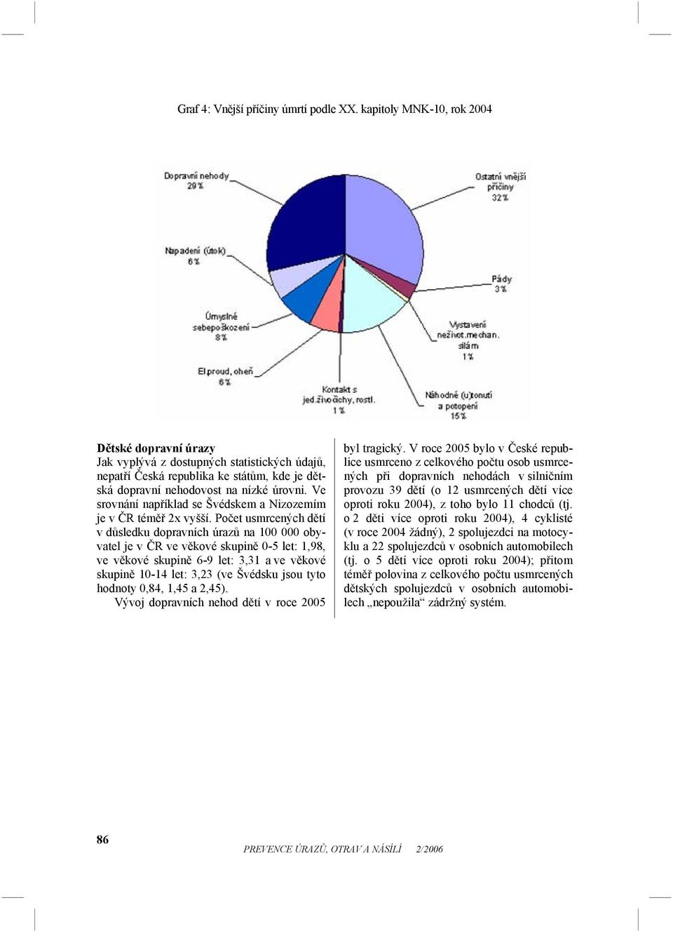 Ve srovnání například se Švédskem a Nizozemím je v ČR téměř 2x vyšší.