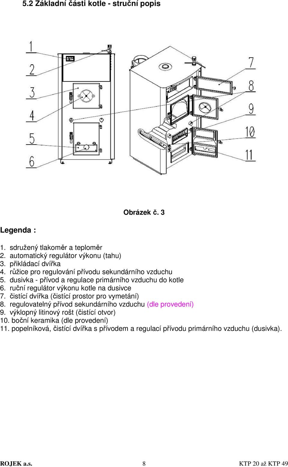 ruční regulátor výkonu kotle na dusivce 7. čistící dvířka (čistící prostor pro vymetání) 8. regulovatelný přívod sekundárního vzduchu (dle provedení) 9.