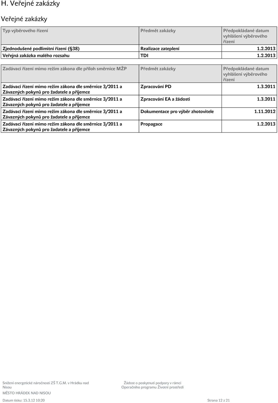 zákona dle směrnice 3/2011 a Závazných pokynů pro žadatele a příjemce Zadávací řízení mimo režim zákona dle směrnice 3/2011 a Závazných pokynů pro žadatele a příjemce Zadávací řízení mimo režim