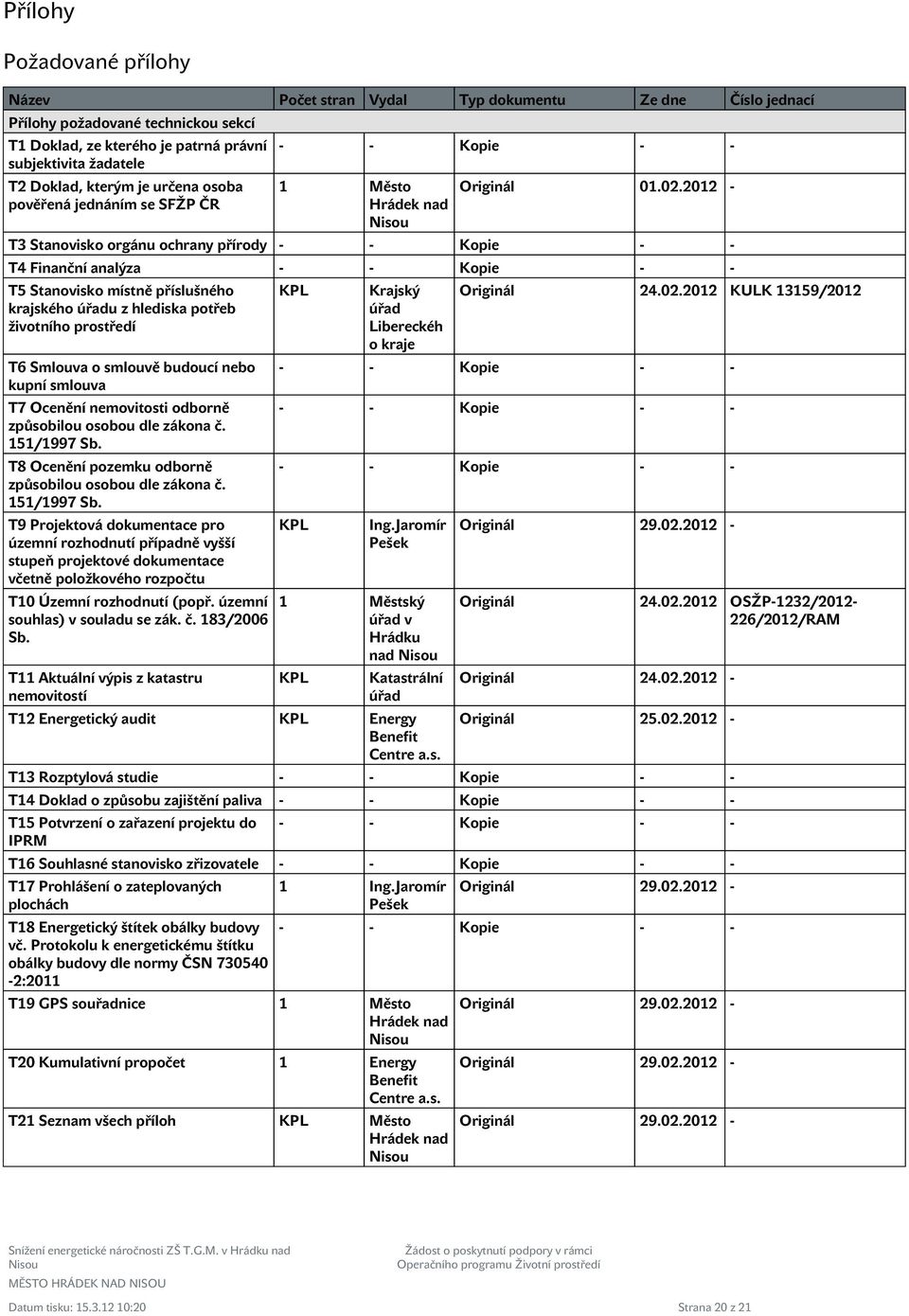 2012 - T3 Stanovisko orgánu ochrany přírody - - Kopie - - T4 Finanční analýza - - Kopie - - T5 Stanovisko místně příslušného krajského úřadu z hlediska potřeb životního prostředí T6 Smlouva o smlouvě