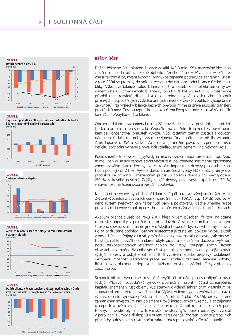 Příznivé vnější faktory a zvyšování exportní produkce zejména podniků se zahraniční účastí v roce 2004 se promítly do snížení rozsahu deficitu obchodní bilance České republiky.