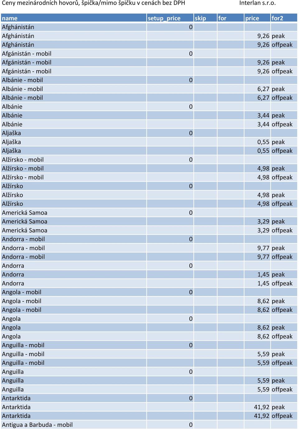 orů, špička/mimo špičku v cenách bez DPH Interlan s.r.o. name setup_price skip for price for2 Afghánistán 0 Afghánistán 9,26 peak Afghánistán 9,26 offpeak Afgánistán - mobil 0 Afgánistán - mobil 9,26