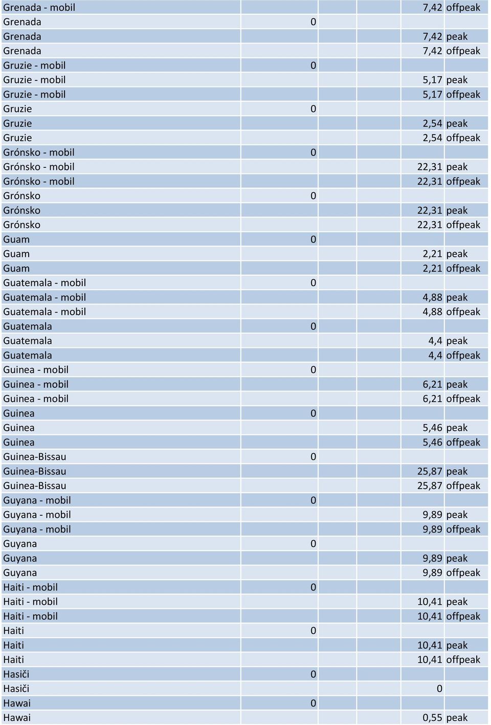 mobil 4,88 peak Guatemala - mobil 4,88 offpeak Guatemala 0 Guatemala 4,4 peak Guatemala 4,4 offpeak Guinea - mobil 0 Guinea - mobil 6,21 peak Guinea - mobil 6,21 offpeak Guinea 0 Guinea 5,46 peak