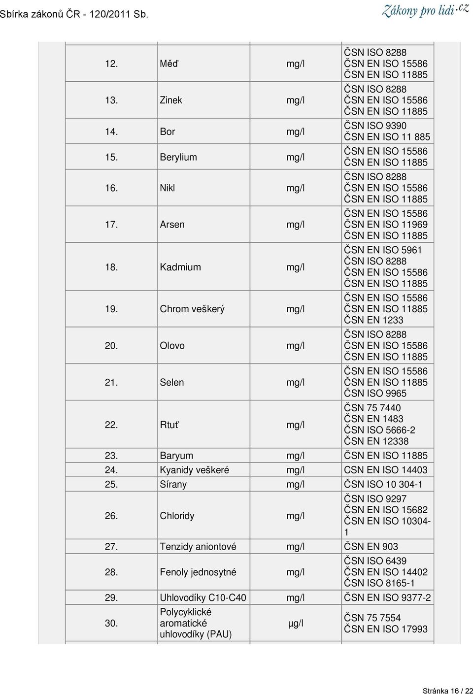 ČSN EN ISO 11885 ČSN EN ISO 15586 ČSN EN ISO 11969 ČSN EN ISO 11885 ČSN EN ISO 5961 ČSN ISO 8288 ČSN EN ISO 15586 ČSN EN ISO 11885 ČSN EN ISO 15586 ČSN EN ISO 11885 ČSN EN 1233 ČSN ISO 8288 ČSN EN