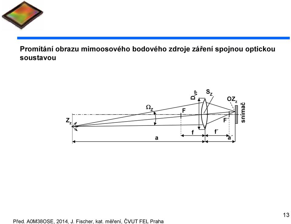 spojnou optickou soustvou D