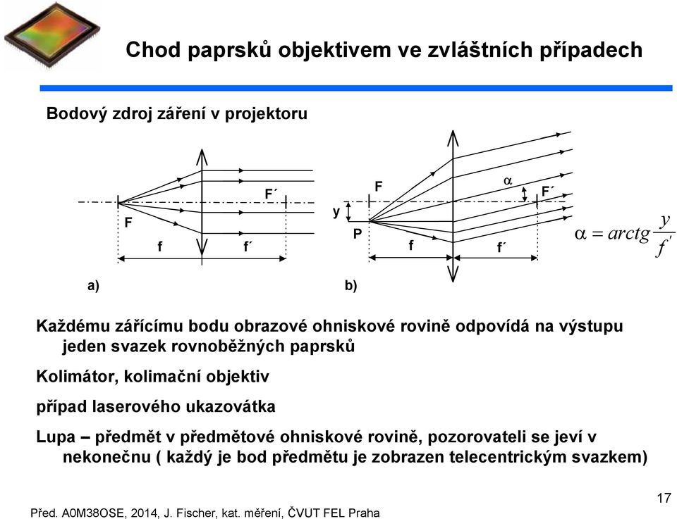 rovnoběžných pprsků Kolimátor, kolimční objektiv přípd lserového ukzovátk Lup předmět v